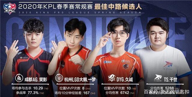 交锋都是一