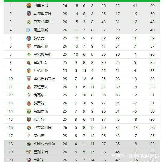 邀请赛